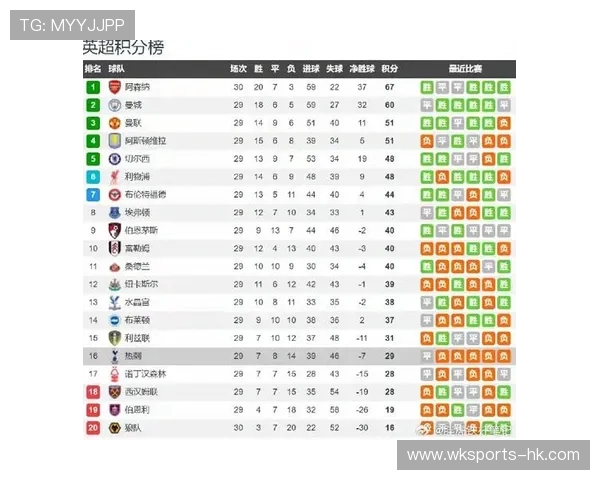 英超联赛射手榜最新数据与赛季得分全面分析