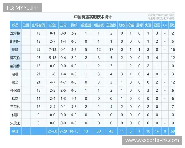 聚焦世预赛得分榜：球员表现与赛事进程全解析