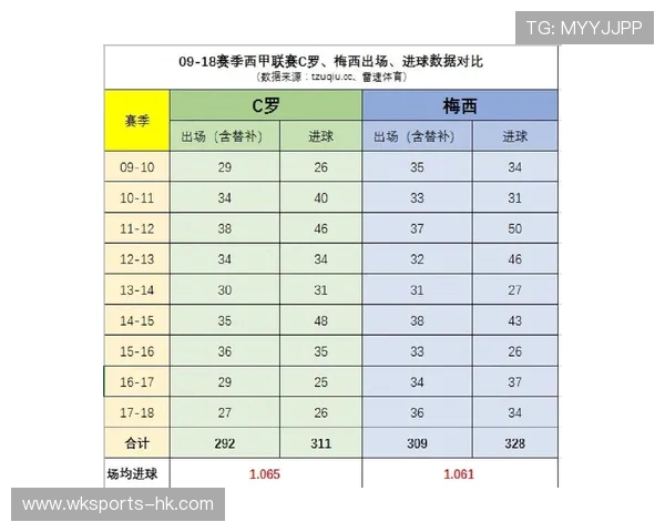 全面解析各大联赛球队赛季数据与表现趋势
